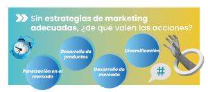 estrategias de marketing